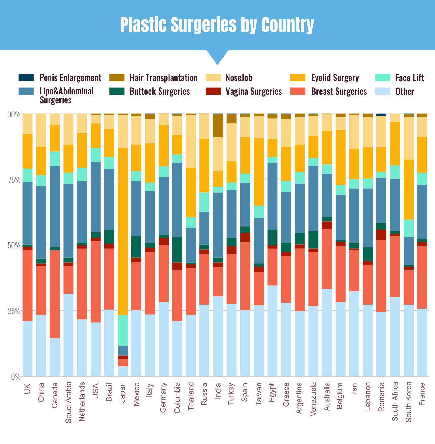 How Popular Is Plastic Surgery Around the World?